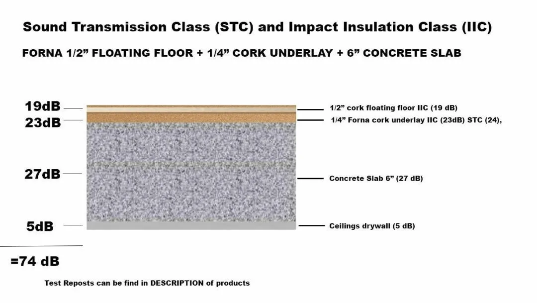 Cork, The Natural Soundproofing Material for Floor And Walls 12mm floating cork flooring with 6mm underlay sound rate IIC STC