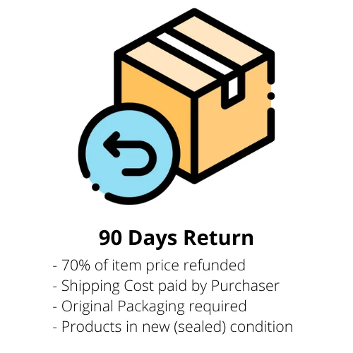 90 Days Return