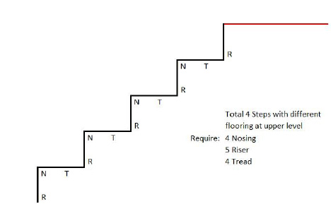 Quadro B - 7/16 Inch (11mm) - Swiss Real Cork Floating Stair Nosing (915mm Long) (NQuaB11) (Special Order) calculation cork floor stair nosing