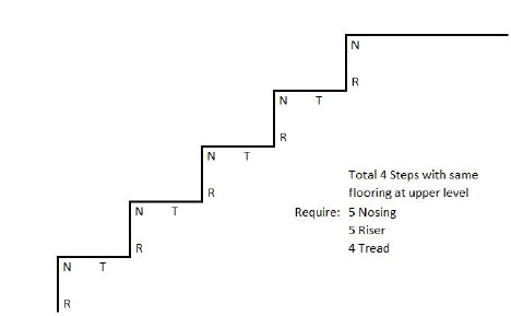 Quadro B - 7/16 Inch (11mm) - Swiss Real Cork Floating Stair Nosing (915mm Long) (NQuaB11) (Special Order) calculation cork stairs nosing