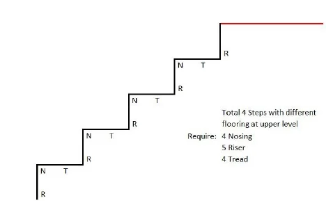 calculation stair nosing