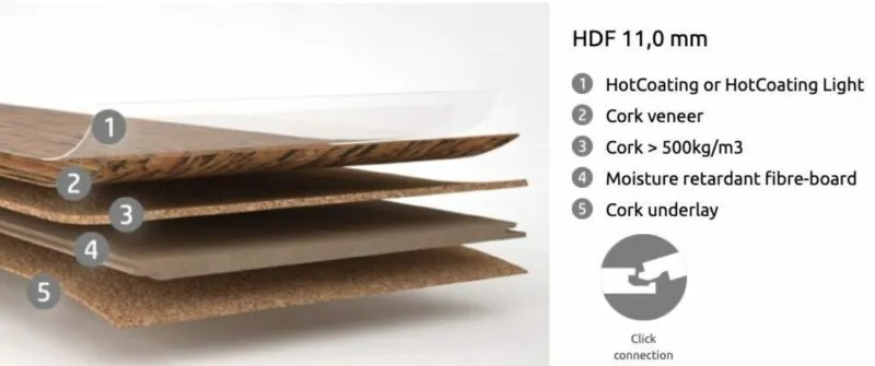 forna 11mm cork floating floor layer stracture uniclic