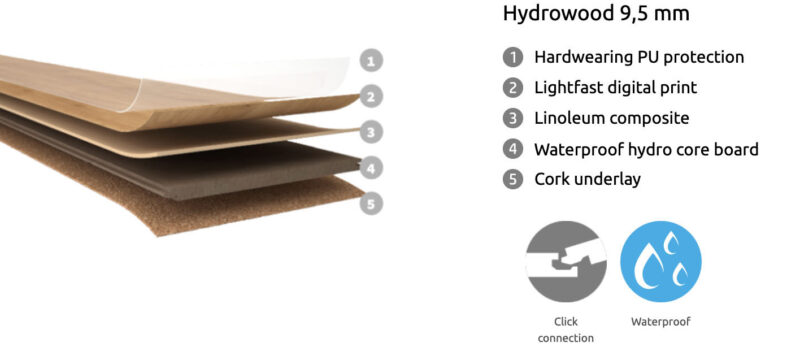 forna linoleum hydrowood waterproof layers structure 1