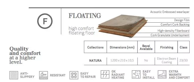 Fusion Cork Flooring Construction Forna