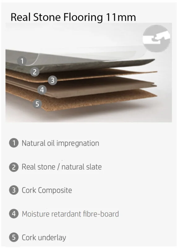 real stone flooring layers lstructure