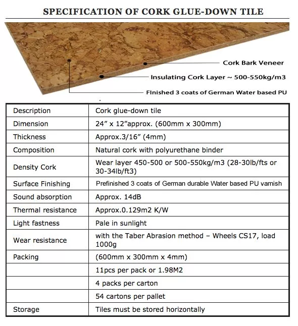 Cancork