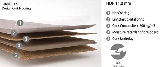 structure layers design cork flooring coating hdf under pad