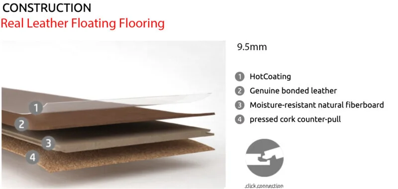 Cocoa – 3/8” (9.5mm) – Swiss Leather Flooring (LCoc9.5) swiss real leather 9.5 floating flooring construction
