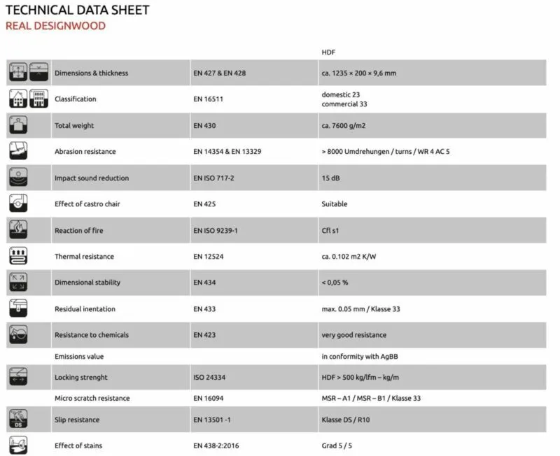 Snow Cap - 3/8" (9.70mm) - Swiss Real Wood Cork Floating (FCap9.7) technical data sheet real designwood